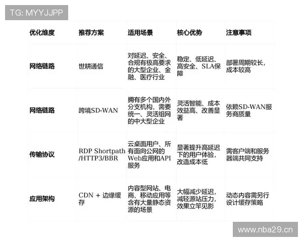 开云网址的访问技巧及其使用注意事项