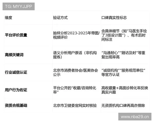 YABO亚博全站：客户评价与用户口碑分析，助你理性选择平台