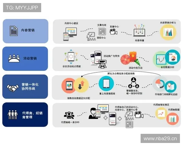 开云KY平台：实现奢侈品供应链数字化管理的关键平台