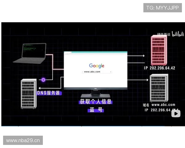 开云KY网址官方地址详细介绍，官方地址查询与访问安全指南