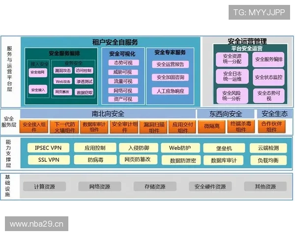 开云体育平台安全支付体系详解保障用户资金安全与交易顺畅