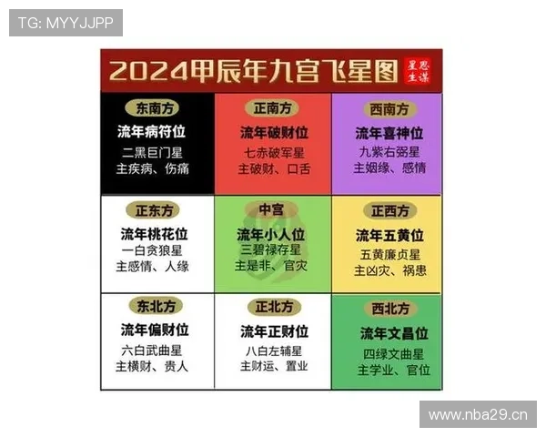 开运国际入口带你探索最新的风水布局技巧,提升生活品质 开运国际入口带你探索最新的风水布局技巧,提升生活品质