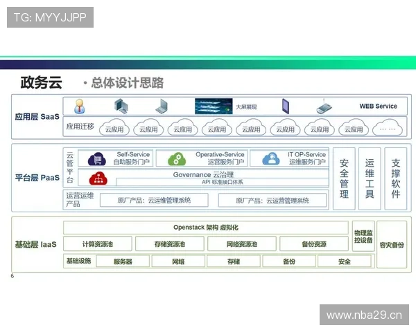 解读开云登陆的技术原理,提供高效稳定的服务 解读开云登陆的技术原理,提供高效稳定的服务