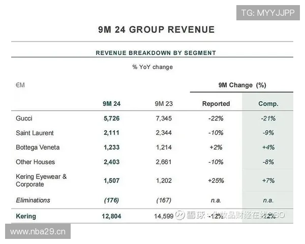 开云集团的主要业务板块有哪些，深入分析其在奢侈品行业的市场布局