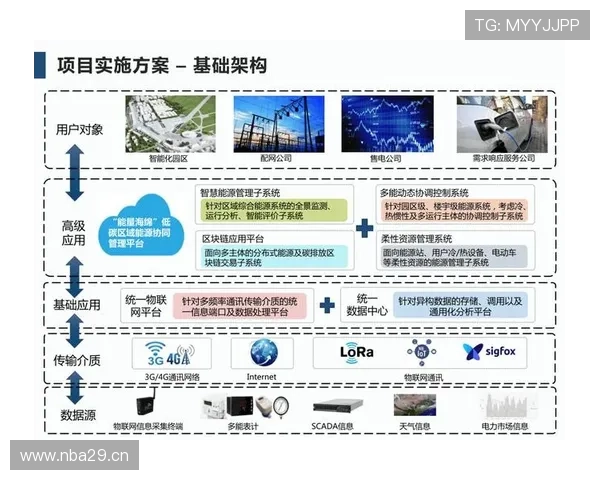 通过实操演示优化Kaiyun开云平台网页版的使用体验和管理效率